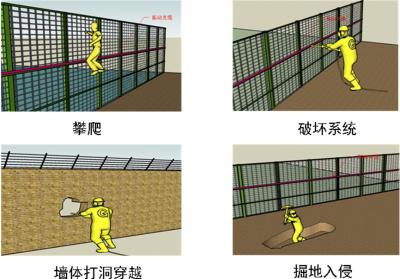 信宜市周界防范报警系统四号