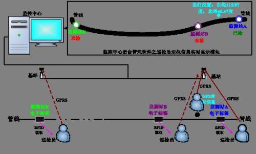 信宜市巡更系统八号