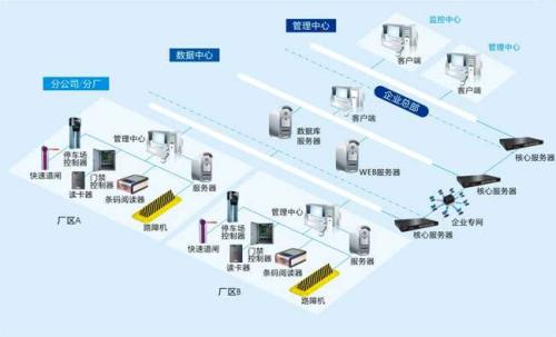 信宜市食堂收费管理系统七号