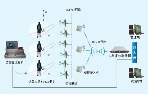 信宜市人员定位系统一号