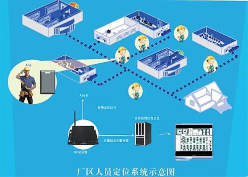 信宜市人员定位系统四号