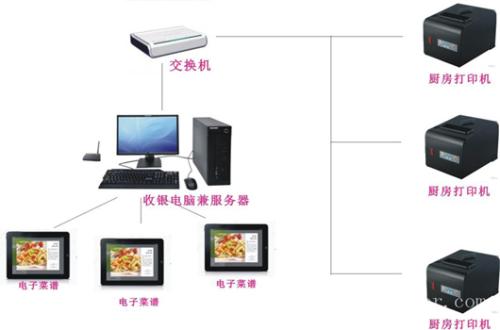 信宜市收银系统六号