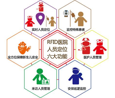 信宜市人员定位系统六号