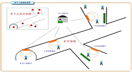 信宜市人员定位系统七号